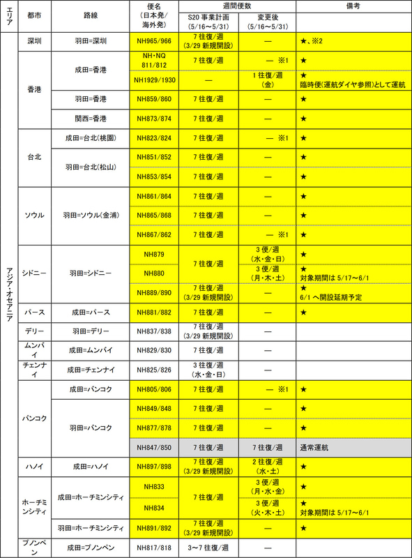 5月16日～31日の運休/減便（4月22日発表分）