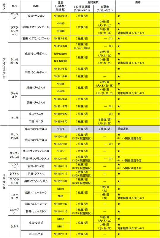 5月16日～31日の運休/減便（4月22日発表分）
