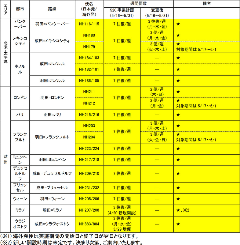 5月16日～31日の運休/減便（4月22日発表分）