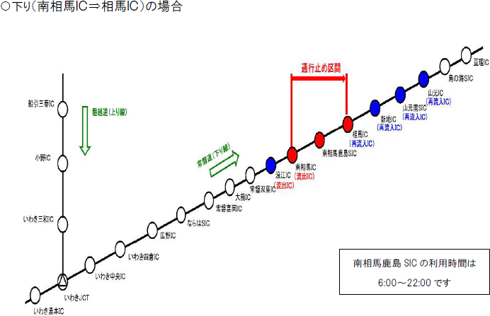 乗継料金調整の対象IC