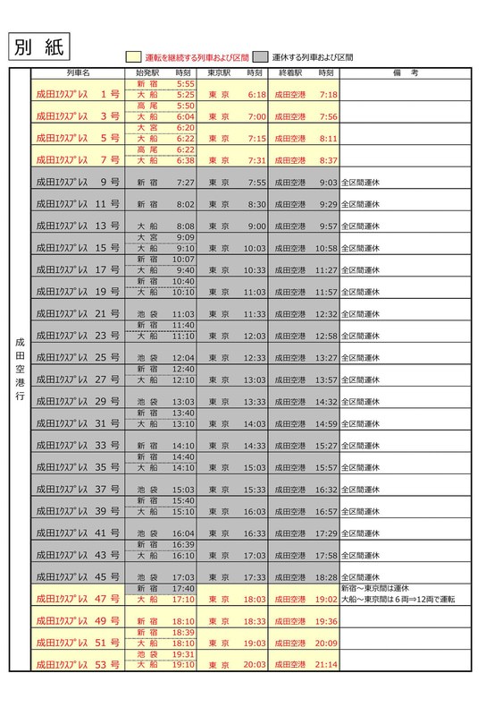 首都圏発～成田空港行きの運休