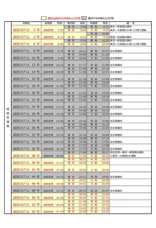 成田空港発～首都圏行きの運休