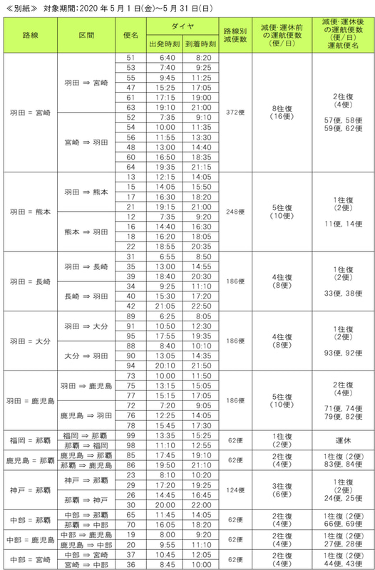 5月1日～31日の運休/減便（4月24日発表）