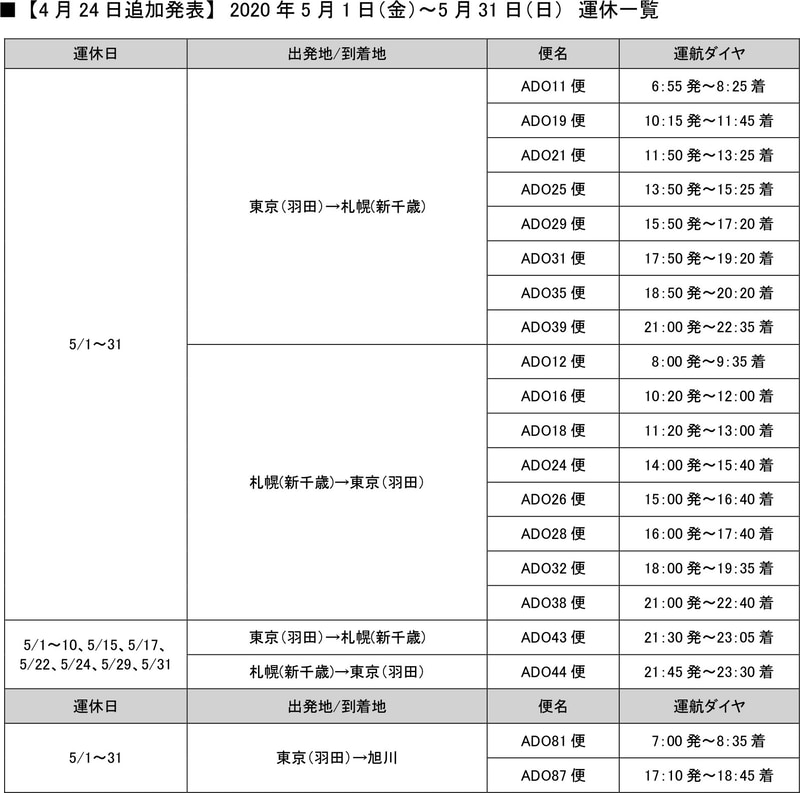 5月1日～31日の運休便（4月24日発表）