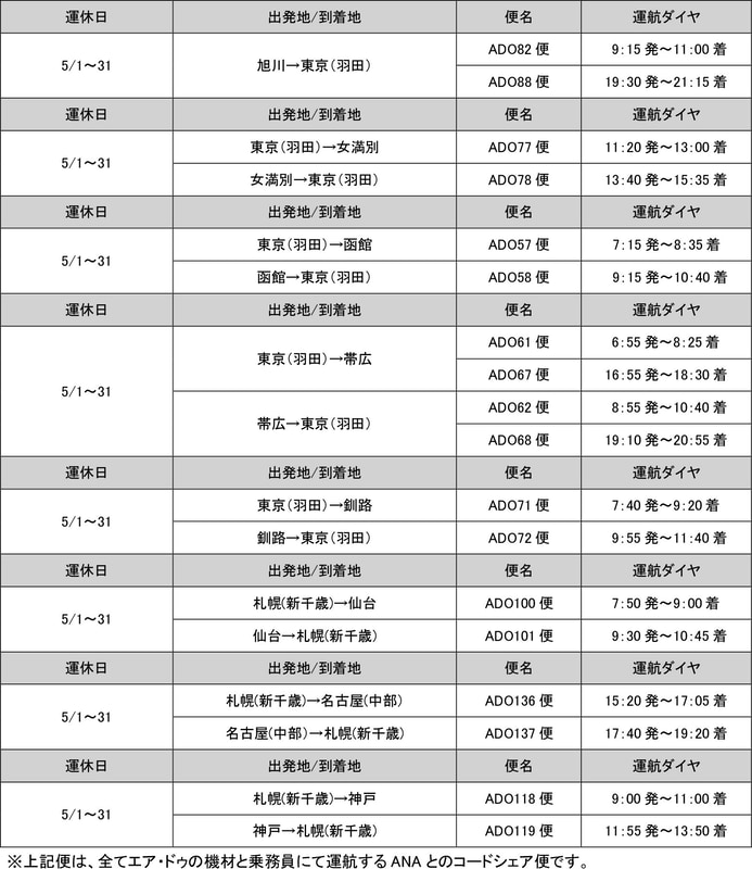5月1日～31日の運休便（4月24日発表）