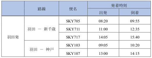 7路線264便は運航する