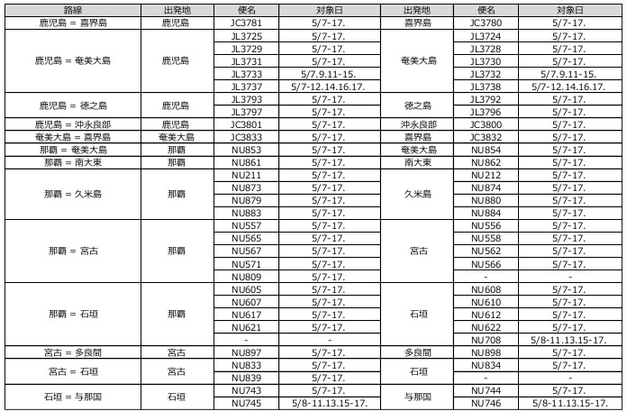 5月7日～17日対象便・対象日の詳細