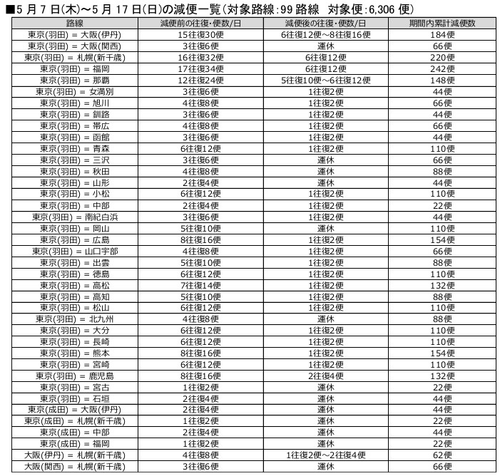 5月7日～17日減便一覧