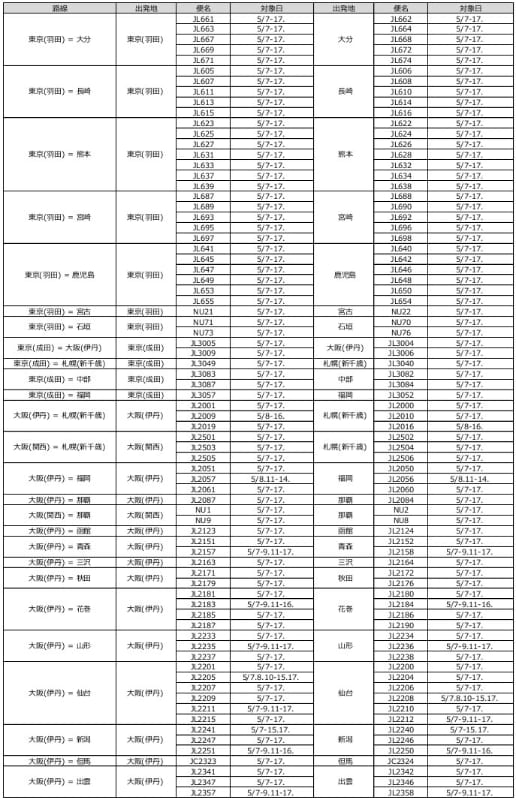 5月7日～17日対象便・対象日の詳細