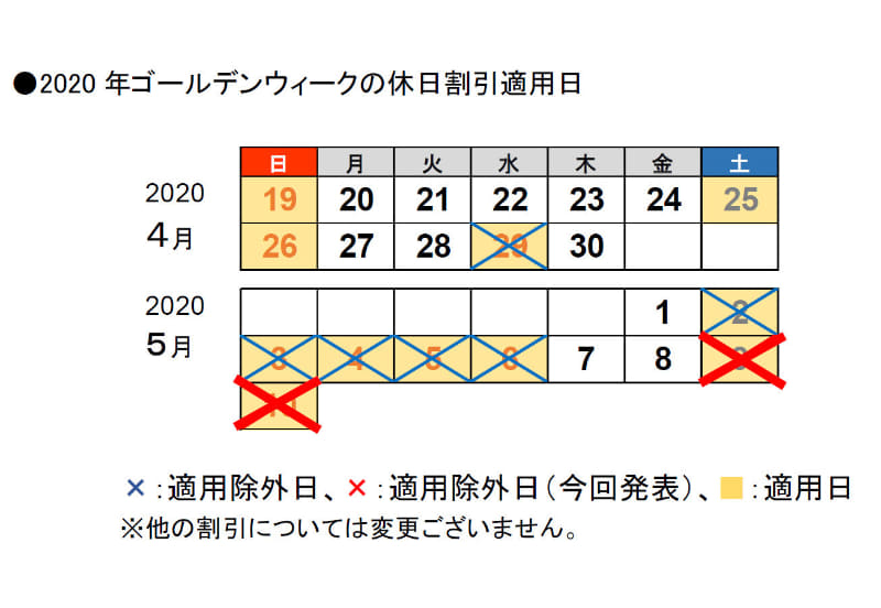 2020年4月29日～5月10日の休日割引適用除外日