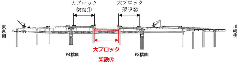 5月6日に架設された橋桁の模式図