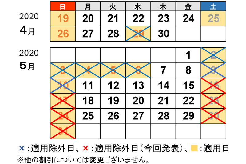 NEXCO 3社らは高速道路の休日割引適用除外機間を5月31日までに延長した