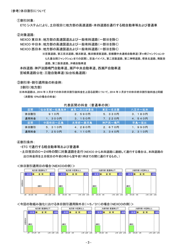 休日割引について