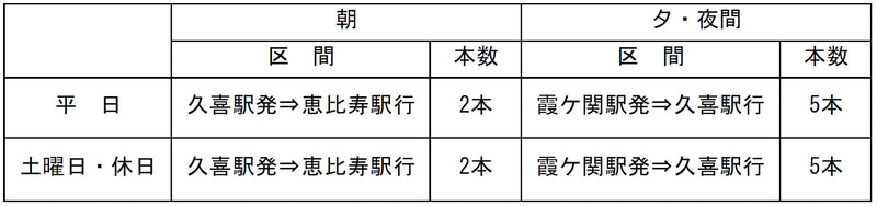 THライナーの停車駅と朝夕の運転本数
