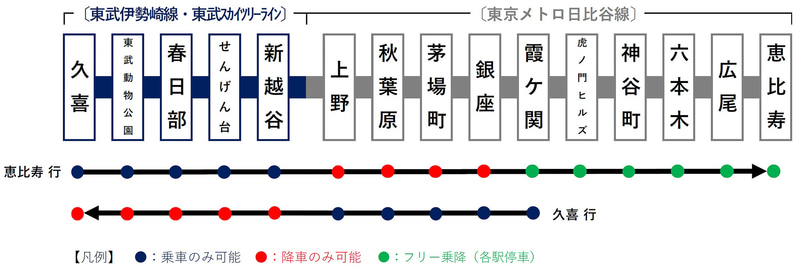 THライナーの停車駅と朝夕の運転本数