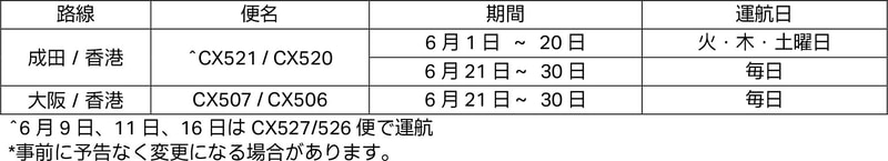 キャセイパシフィック航空の6月の運航計画