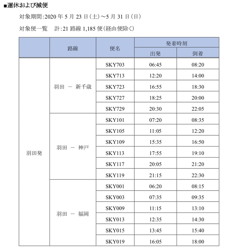 5月23日～31日 運休・減便
