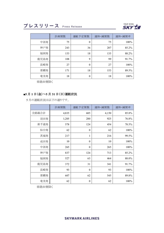 5月23日～31日 運行予定便