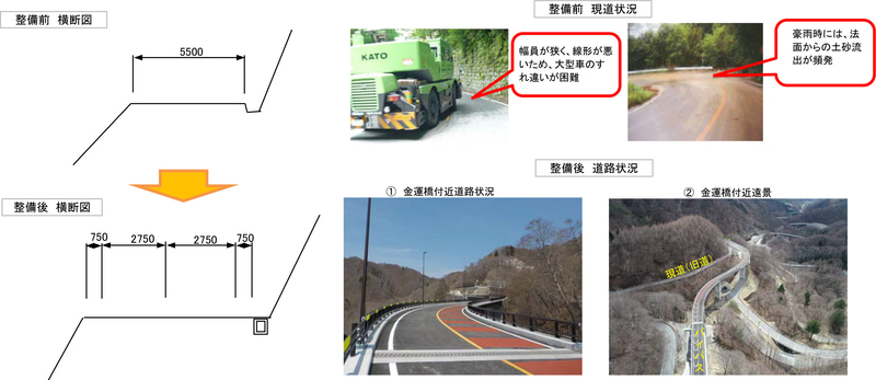 開通区間の整備前後