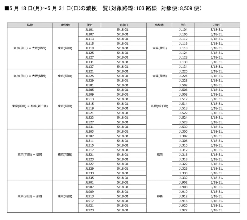 5月14日～17日の追加減便一覧と18日～31日の減便一覧