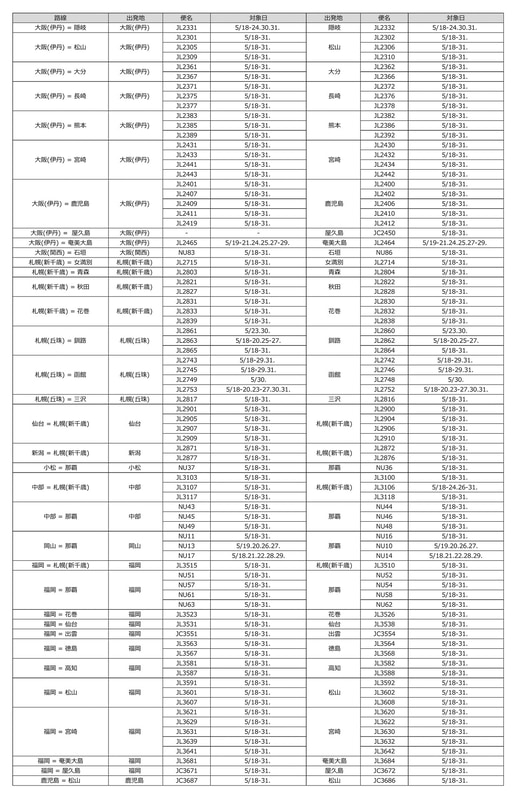 5月14日～17日の追加減便一覧と18日～31日の減便一覧