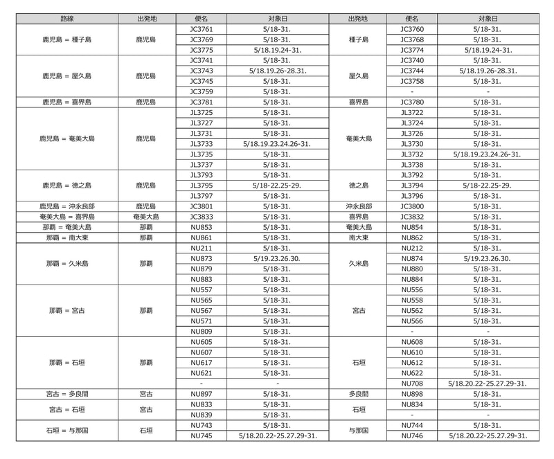 5月14日～17日の追加減便一覧と18日～31日の減便一覧