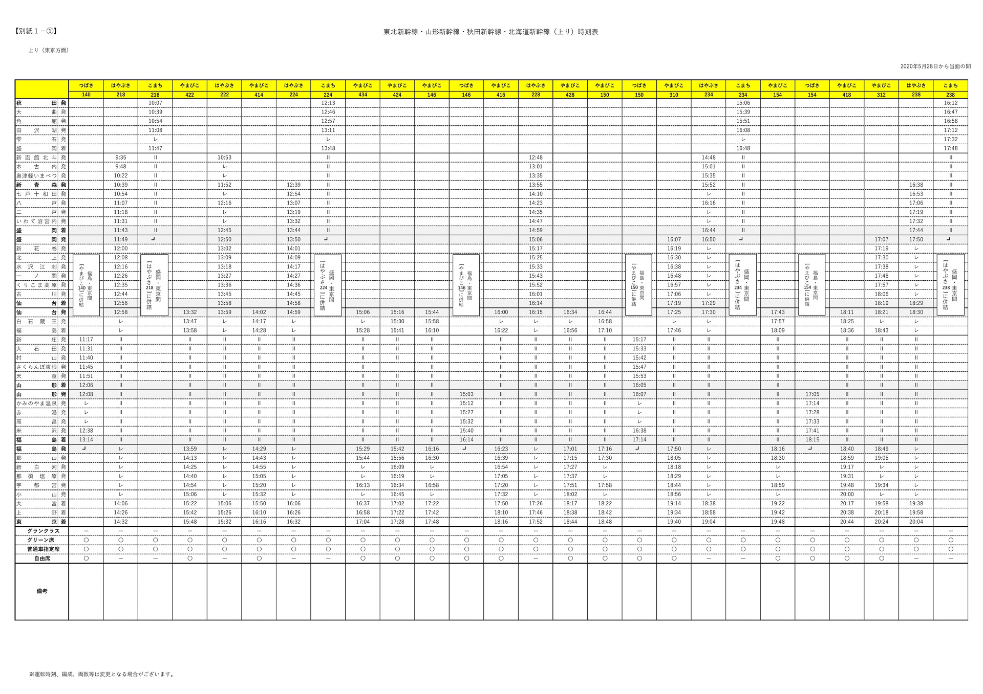 北海道・東北新幹線、秋田新幹線、山形新幹線の上り時刻表