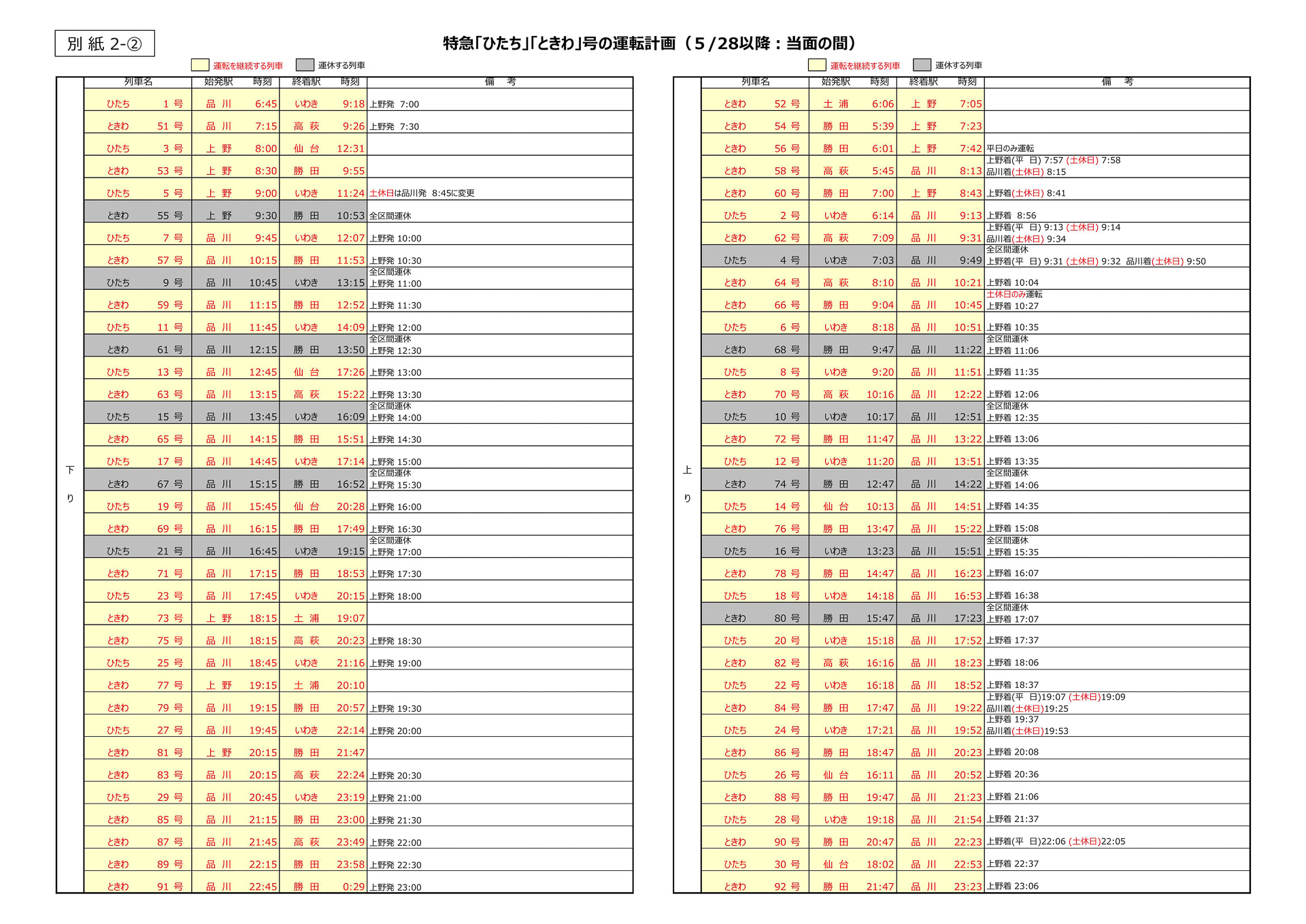 常磐線特急「ひたち」「ときわ」の運転計画