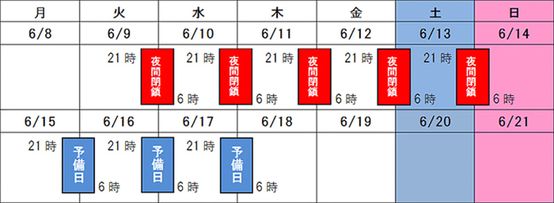 6月9日～14日の期間各日21時～翌6時まで閉鎖する
