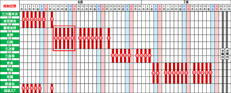 6月9日～14日の期間各日21時～翌6時まで閉鎖する