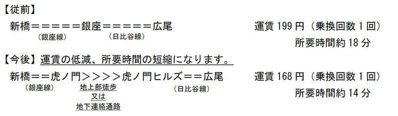 虎ノ門駅～虎ノ門ヒルズ駅