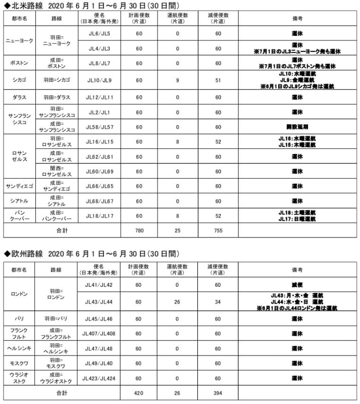 6月1日～30日の運休・減便