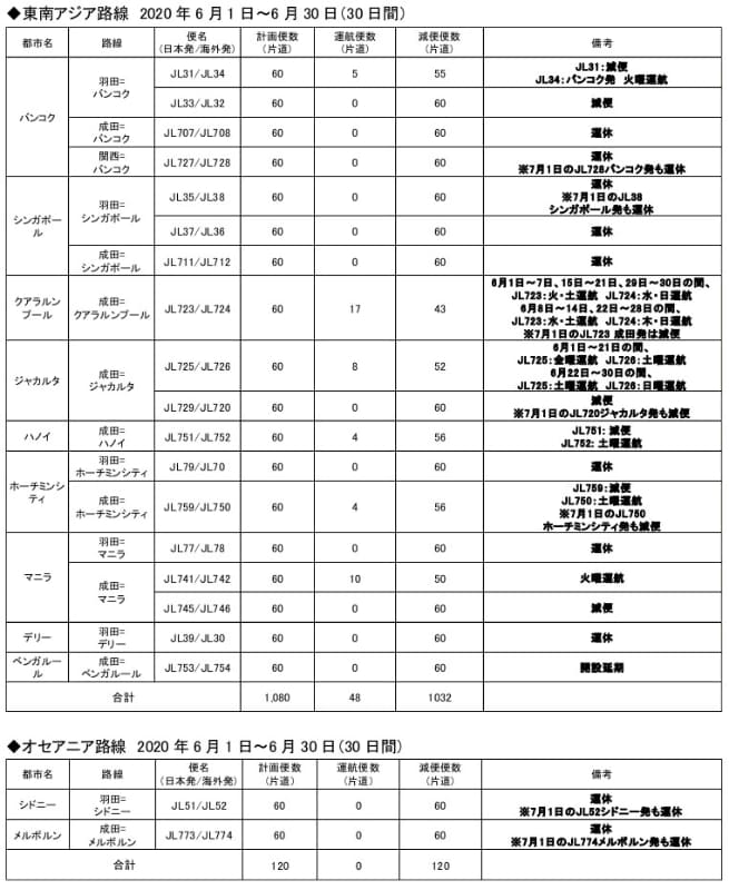 6月1日～30日の運休・減便