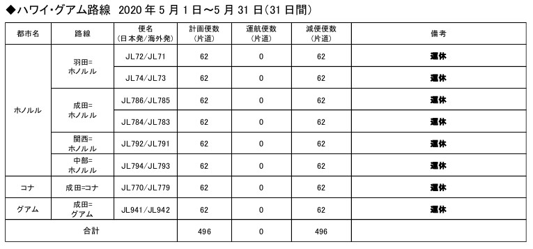 5月1日～31日の追加減便