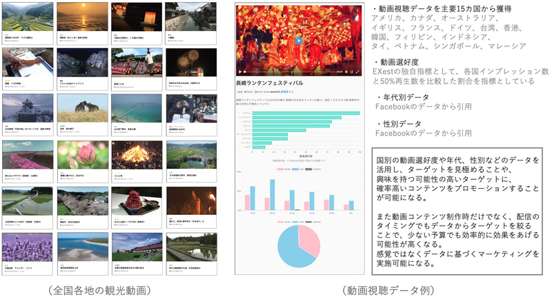 全国各地の動画素材に国籍、年齢、性別などのデータが紐づいている