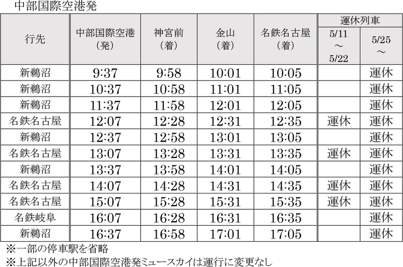 5月25日からのミュースカイ平日運休便
