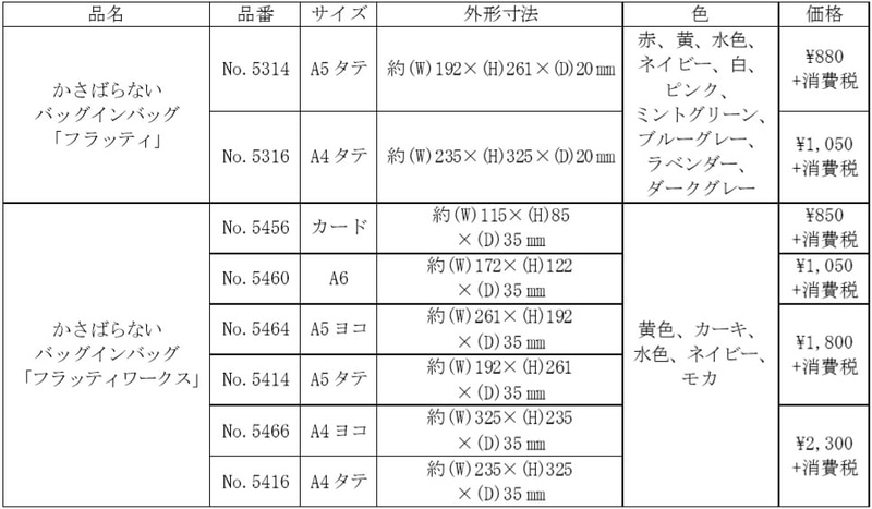 「フラッティ」新タイプ製品概要