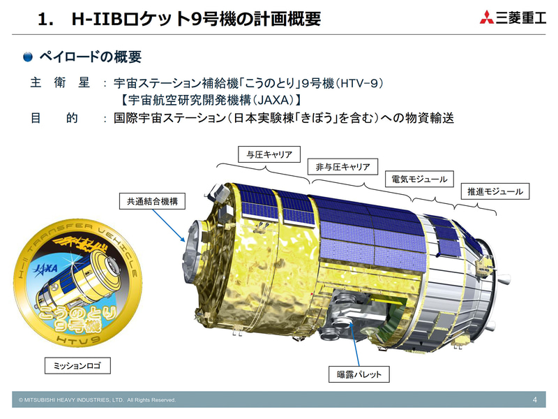 「こうのとり」9号機（HTV9）を乗せたH-IIBロケット9号機が5月21日2時31分00秒に打ち上げられる（画像：三菱重工業）