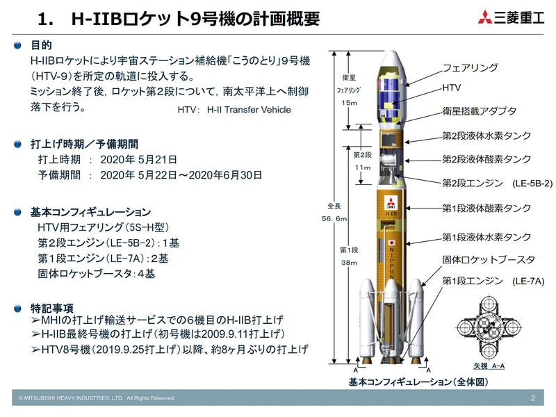 H-IIBロケット9号機の計画（画像：三菱重工業）