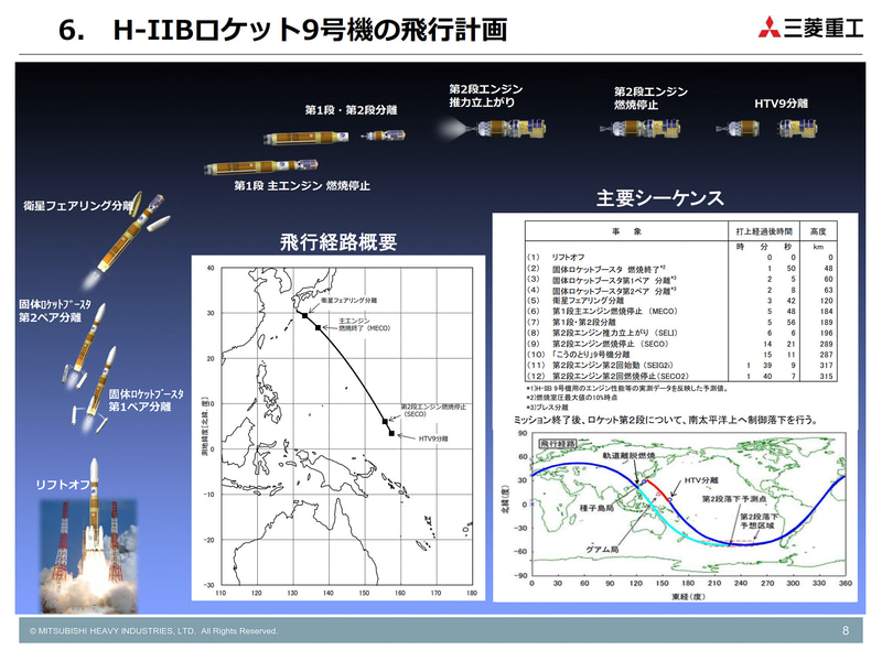 H-IIBロケット9号機の飛行計画（画像：三菱重工業）