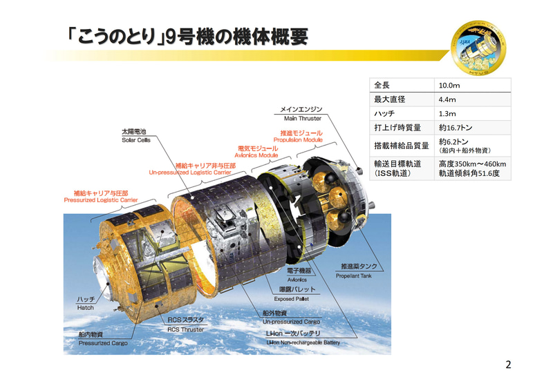こうのとり9号機（HTV9）の計画（画像：JAXA）