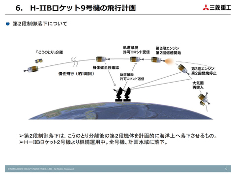 三菱重工とJAXA、H-IIBロケット最終号機を打ち上げ。9機すべての