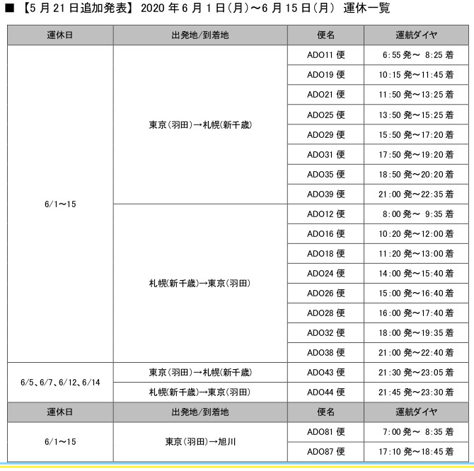 6月1日～15日運休一覧