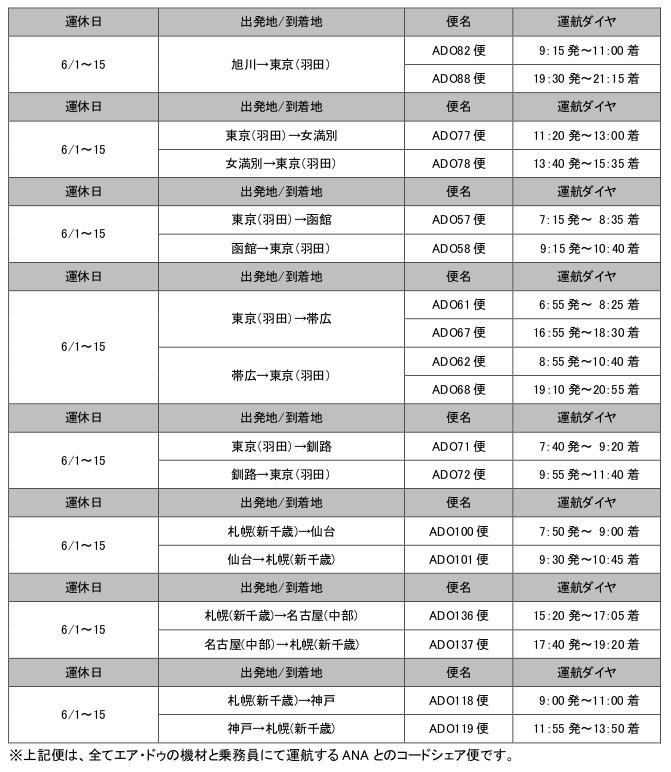 6月1日～15日運休一覧