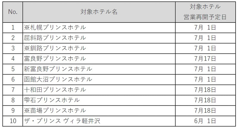 プリンスホテルの営業再開予定