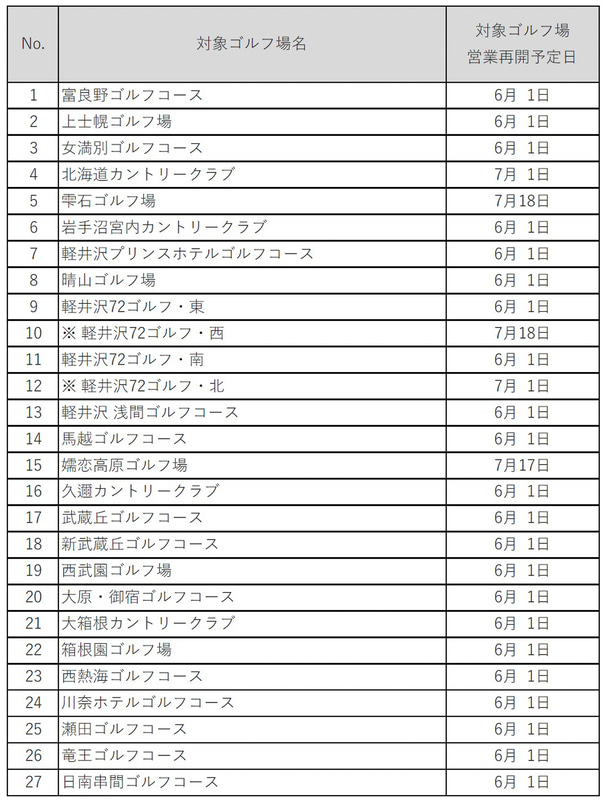 プリンスホテルの営業再開予定