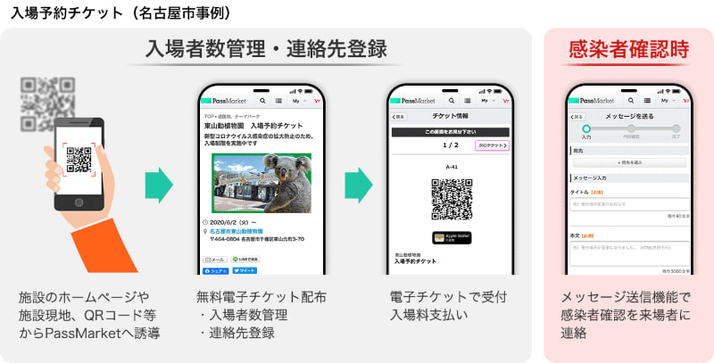サービスの利用イメージ
