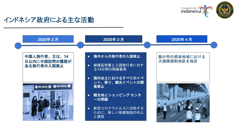 インドネシアの現状