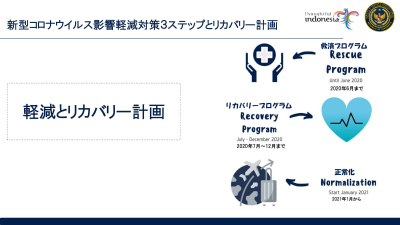 3段階の対策実施により2021年1月からの正常化を目指す