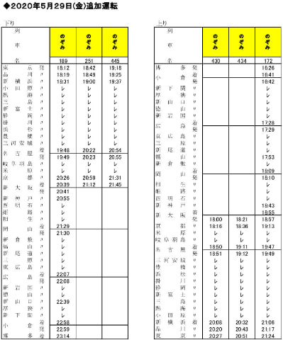 JR東海とJR西日本、5月29日に新幹線を追加運転 - トラベル Watch